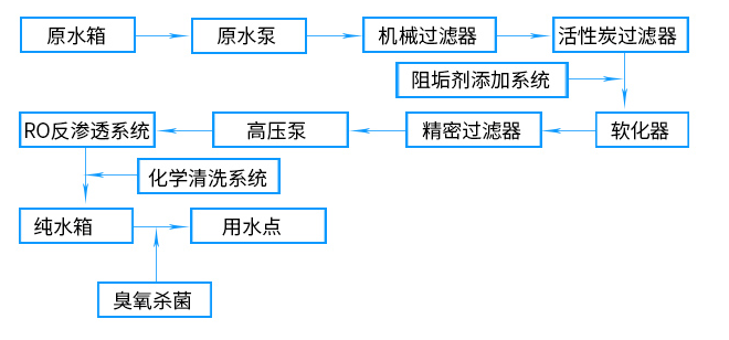 工艺