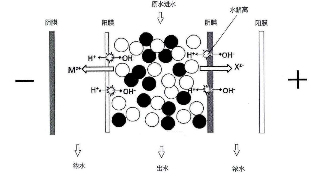 什么是EDI技术